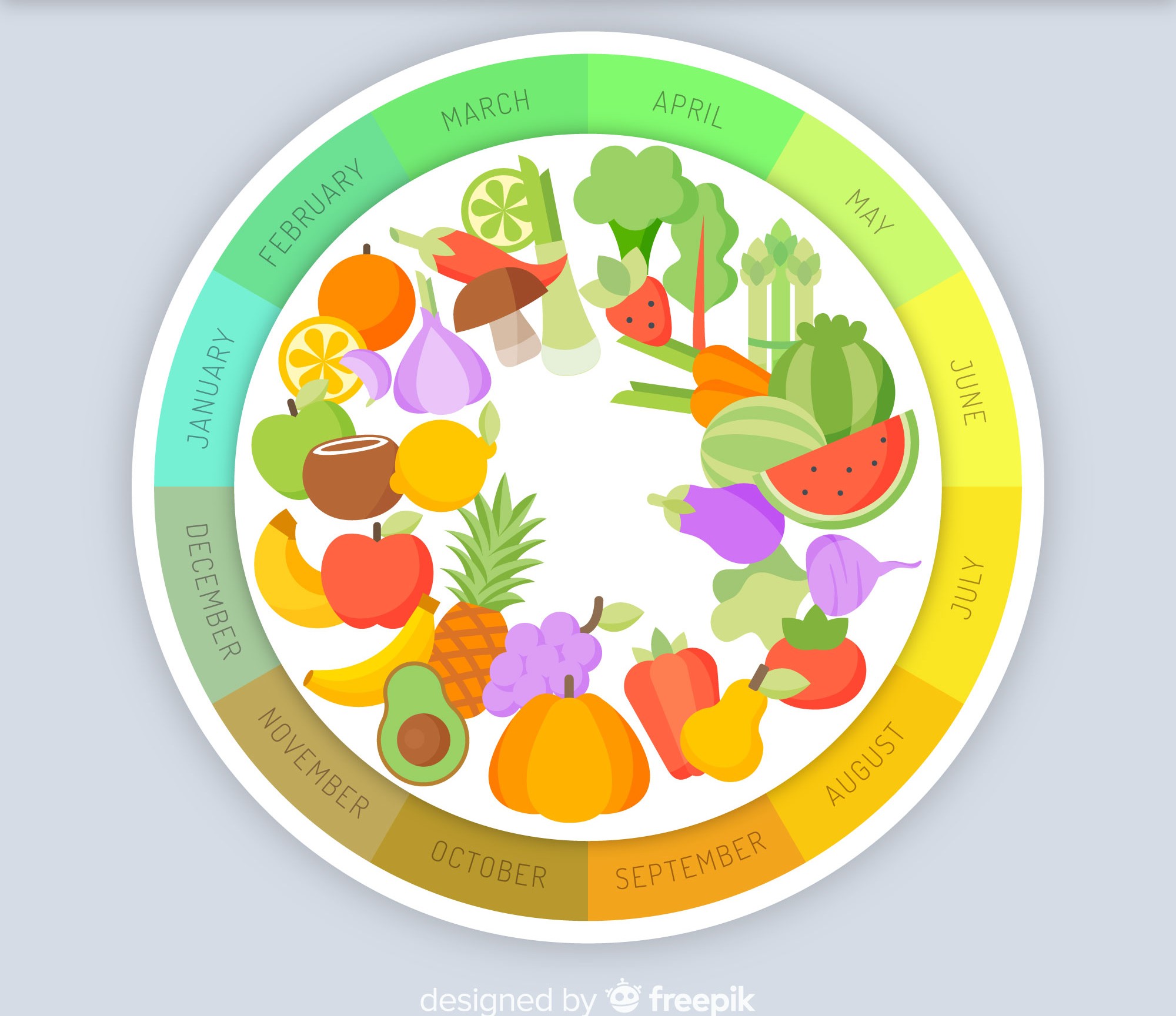 pH Balance
